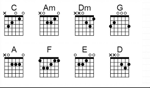 C#m f#m a b 2x c#m_f#m the club isn't the best place to find a lover _____ a_ b so the bar is where i go c#m me and. Chord Kunci Gitar Sonia Gaun Merah Blog Dimas