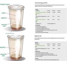 The Cake Bar Starbucks Eggnog Latte Starbucks Chocolate Eggnog Coffee