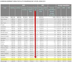 Compare Auto Insurance Quotes Valuepenguin Auto Insurance Quotes Car Insurance Insurance Quotes