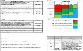 Baris kolom sel garis lalu, bagaimana cara membuat tabel di html? Mari Belajar Hiradc Hazard Identification Risk Assessment Determining Control Katigaku Top