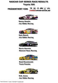 Race results as they happen, plus nascar test and nascar practice sessions. Ncs 2020 Darlington Toyota 500 Race Result Threewide De