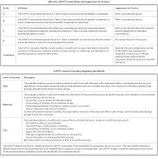 This 2018 Recommendation Statement From The Us Preventive Services Task Force Recommends Screening For Unhe I Am Statements Fall Prevention Preventive Medicine