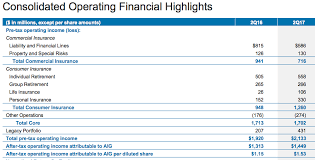 aig the new ceo is saying all the right things american