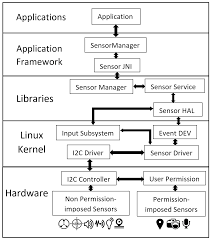 Detecting and quantifying side channels in networked applications, ndss 2019. Https Arxiv Org Pdf 1802 02041