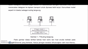 Jaringan dasar kreatifitas lsp moodle program semester rencana pekan efektif rencana pelaksanaan pembelajaran. Teknologi Jaringan Berbasis Luas Routing Youtube