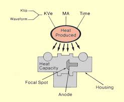 x ray tube heating and cooling