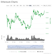 Department, 000 if they ship crypto values from moody s. Forex Trading Profit Reddit Forex Hacked Ea