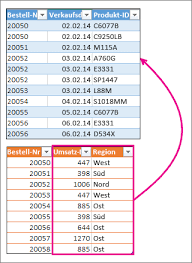 Vieles, was sie zur arbeit an ihrem text. Zusammenfuhren Von Zwei Oder Mehr Tabellen Excel