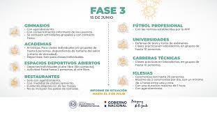 Fase 3 — la enfermedad de alzheimer temprana deficiencias notables durante situaciones del trabajo muy exigentes. Covid19 Respuestas A Preguntas Frecuentes Sobre La Fase 3 Ministerio De Salud Publica Y Bienestar Social