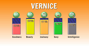 This name is mostly being used as a girls name. How Are Vernice How Are By Your Name