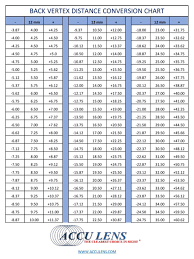 cogent vertex distance conversion chart contact lenses