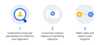 Here are 4 tips that should help you perfect your pronunciation of 'rakuten': How To Rebrand To Drive Growth Think With Google