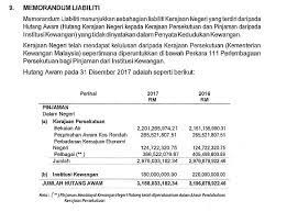 9.2 jentera pentadbiran kerajaan persekutuan• menurut perlembagaan persekutuan malaysia, kuasa eksekutif kerajaan persekutuan adalah terletak pada yang di pertuan agong sebagai kepala utama negara.• organisasi tertinggi yang menjalankan kuasa eksekutif ialah kabinet. Saya Telah Semak Hutang Pahang Kepada Khairy Jamaluddin Facebook