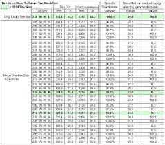 jeep tire size chart beautiful 50 beautiful jeep wrangler