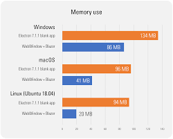In the second part of this series, we will see how to use the webview2 control in a c++ windows desktop application. Meet Webwindow A Cross Platform Webview Library For Net Core