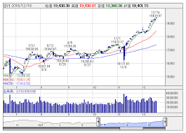 Tvc:ni225 28964.01 −54.25 −0.19% 日経225. ä»Šé€±èª­ã¾ã‚ŒãŸè¨˜äº‹ 2020å¹´æ—¥çµŒå¹³å‡3ä¸‡å††ã¸ ã‚¢ãƒ™ãƒŽãƒŸã‚¯ã‚¹ç¬¬äºŒç« å¹•é–‹ã' ç‰¹é›† æ ªæŽ¢ãƒ‹ãƒ¥ãƒ¼ã‚¹