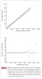 Tumor markers are also called biomarkers.doctors may use tumor marker tests to learn if you have cancer. Evaluation Of Four Tumor Markers Cea Afp Ca125 And Ca19 9 On Sysmex Hiscl 5000 Immunoassay Analyzer Insight Medical Publishing