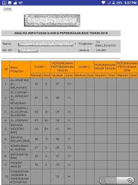 Saps ibu bapa (nkra) adalah satu sistem semakan keputusan peperiksaan atau sistem analisis peperiksaan sekolah secara online terkini yang terhasil daripada idea dan inspirasi bekas menteri pendidikan malaysia yang memudahkan semua ibu bapa dan penjaga yang ingin mengetahui. Saps Semakan Ibu Bapa 2018 Terkini Fur Android Apk Herunterladen