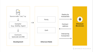 The great thing about the cryptocurrency trading guide for beginners pdf ebook is the highly efficient concept of the compilation of knowledge: Ethereum Eth Binance Research