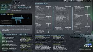 First thing first, the quest is not bugged and tracks every match with 2 long shots correctly. Cod Mw Attachment Levels