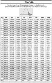 Confidence Intervals Estimate Population Parameters Such As The Population Mean By Using A Statistic Fo Confidence Interval Statistics Math Percentages Math