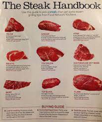 Before you swear off ground beef forever, consider taking a harder look at a different product: Steak Handbook Food Network Recipes Cooking Meat Recipes