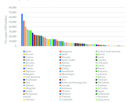 Malaysia gdp per capita data is updated yearly, available from dec 1957 to dec 2019, with an average number of 2,196.770 usd. Per Capita Gdp Of Some Countries In The Bri In 2015 Download Scientific Diagram