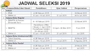 Pendaftaran simak ui dibuka untuk jenjang s1 reguler, s1 paralel, s1 kelas internasional, dan d3/d4 vokasi. Penerimaan Mahasiswa Baru Ui Jenjang S 1 Dan