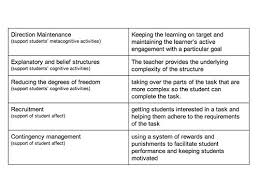 Check spelling or type a new query. Instructional Scaffolding Wikipedia