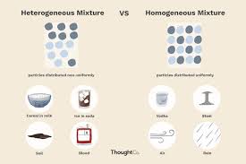 Heterogeneous And Homogeneous Mixtures What S The Difference Homogeneous Mixture Examples Of Mixtures Heterogeneous Mixture