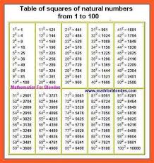 U+221a, the icon is included in the block: Square Root 123hellooworl Square Root Of Any Perfect Square Number In 3 Seconds Youtube Blomsterdott