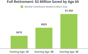 How much money will i have in retirement. Can I Retire Early Ramseysolutions Com