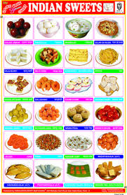 Indian Sweets Indian Sweets General Knowledge For Kids Word Puzzles For Kids
