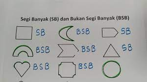 Waktu antara adzan dan iqomah merupakan waktu yang istimewa karena saat itu dikumandangkan seruan untuk melaksanakan shalat. Segi Banyak Vs Bukan Segi Banyak 3 Youtube