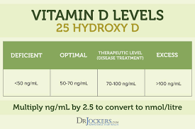 Vitamin D Deficiency Common Symptoms And Solutions
