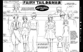 Gajeel And Other Fairy Tail Mages Height Comparison Fairy