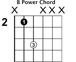 the 12 bar blues progression blues guitar lessons