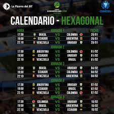 Universidad de chile presentado por: Partidos Del Hexagonal Final Del Sudamericano Sub 20 De Chile 2019