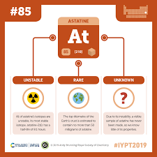Iypt 2019 Elements 085 Astatine Rare And Unstable Compound Interest In 2020 Science Chemistry Compound Interest Chemistry Activities