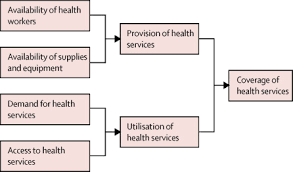 Early Estimates Of The Indirect Effects Of The Covid 19 Pandemic On Maternal And Child Mortality In Low Income And Middle Income Countries A Modelling Study The Lancet Global Health