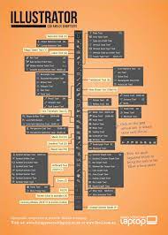 Printable Shortcut Sheet For Adobe Illustrator Adobe Education Exchange Learning Graphic Design Graphic Design Tutorials Illustrator Tutorials