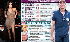 Global billionaire population hits a record 2,816, with a net worth of  $11.2 TRILLION | Daily Mail Online