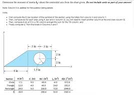Solved Determine The Moment Of Inertia Iy About The Cent
