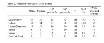 Psa Expert Predictions Report 2019 General Election The Political Studies Association Psa