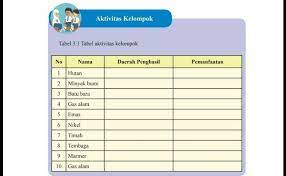 Well formatted papers we do all formats, including mla, apa, harvard, etc. Jawaban Ips Kelas 7 Hal 194 Erma Books