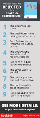 9 Reasons A Book Was Rejected For A Bookbub Featured Deal Book Marketing Bookbub Kindle Publishing