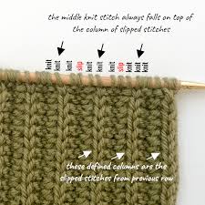 Are you looking for a sweater pattern as simple as the perfect knit cardigan, one that goes with all your clothes? Tips On Reading Your Knitting Elizabeth Smith Knits