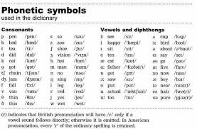 Phonetic Symbols Used In Dictionary English Phonetic