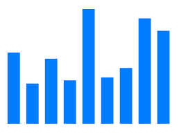 how to make a bar chart with javascript and the d3 library