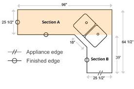 how to measure countertops amf brothers